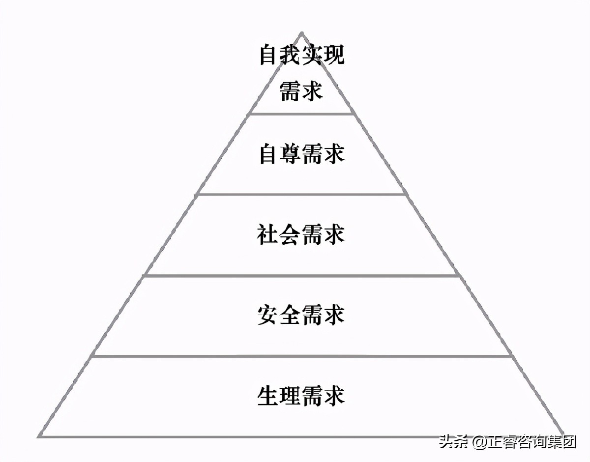 内容型激励理论图片