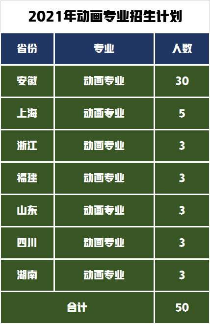 安徽师范大学艺术类录取1100人，2022届艺术专业报考需要多少分？