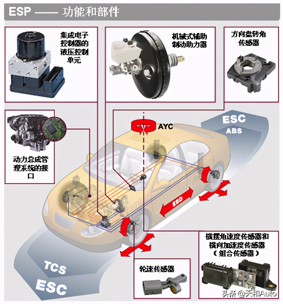 ESP系统衍生功能解析：自动驻车·上坡辅助·陡坡缓降