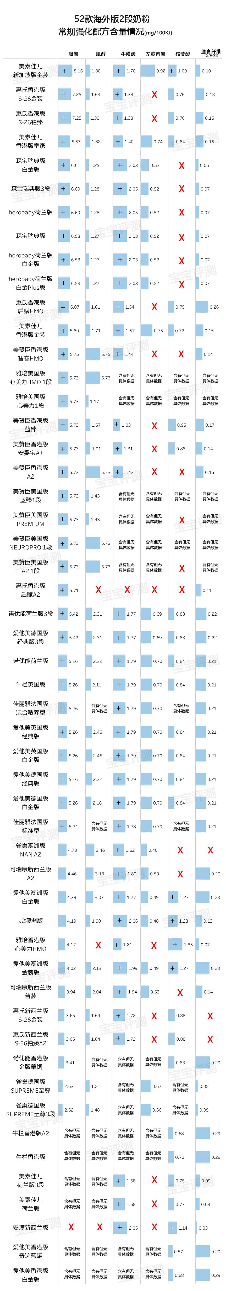 52款海外版2段奶粉评测（2020版）：好的并不贵