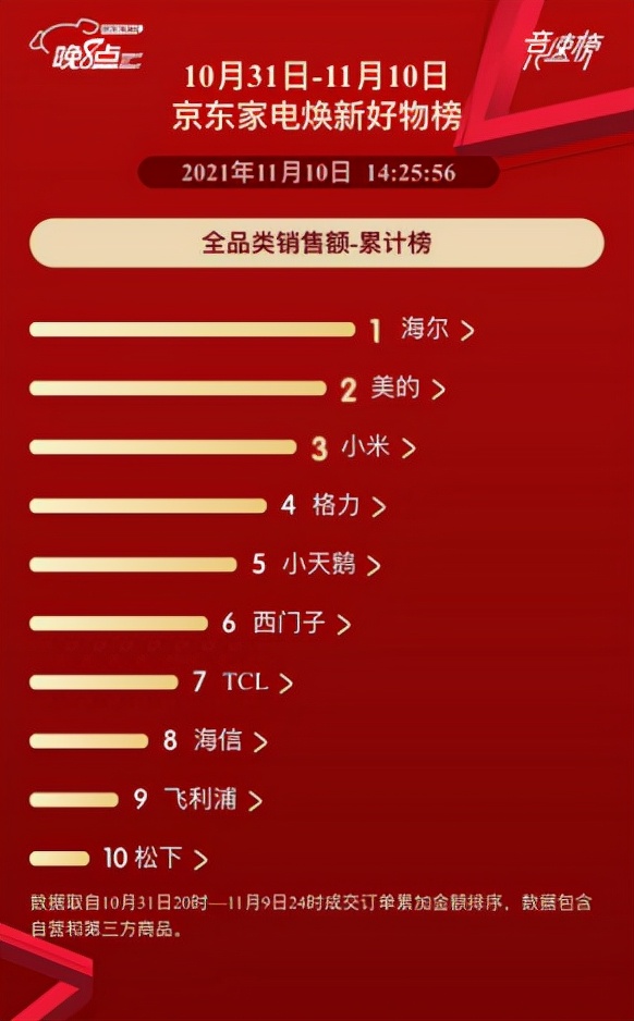Ǽ˫11ö11죡ȫƷһ