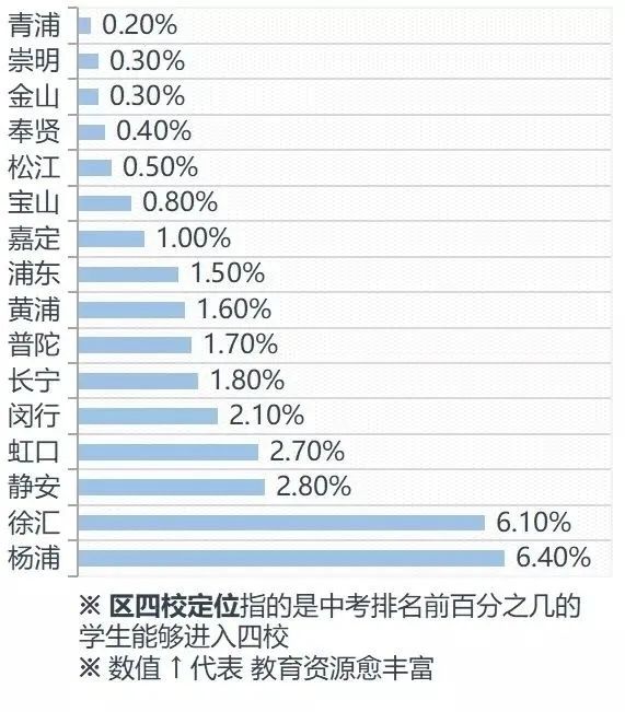 杨浦区教育资源大盘点：数不完的实力牛校，你值得拥有