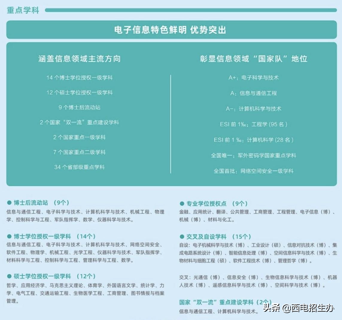 今年考多少分，能来西电？近3年西安电子科技大学录取分数线汇总