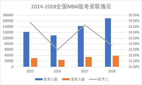 清北2019MBA录取名单公示，结果有些出乎意料？！