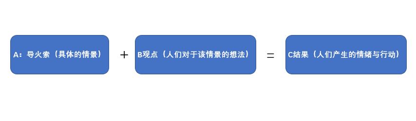 做错事被老板骂怎么办？高情商的员工不焦虑，用5个字解决问题