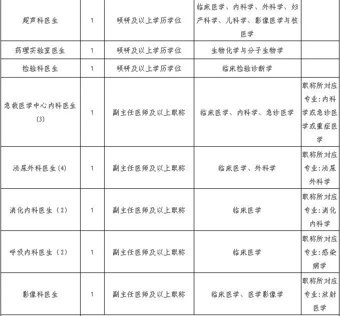 宁波事业编招聘公告（宁波最新一批事业编招聘来了）