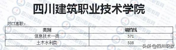 四川对口高职志愿填报马上截止，往年录取分数线对照