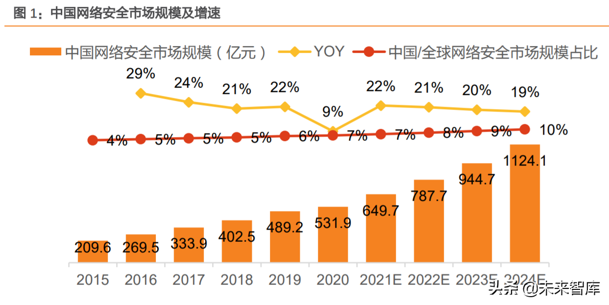 中国十大网络安全上市公司行业分析与市场格局洞察
