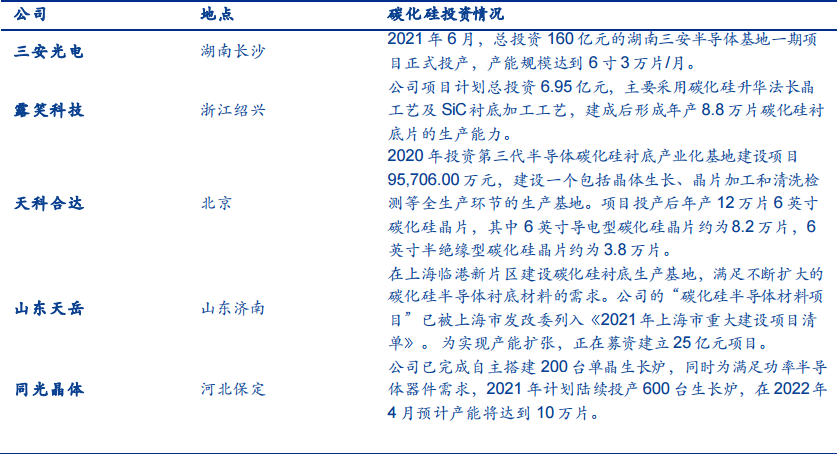 SiC 衬底——产业瓶颈亟待突破，国内厂商加速发展