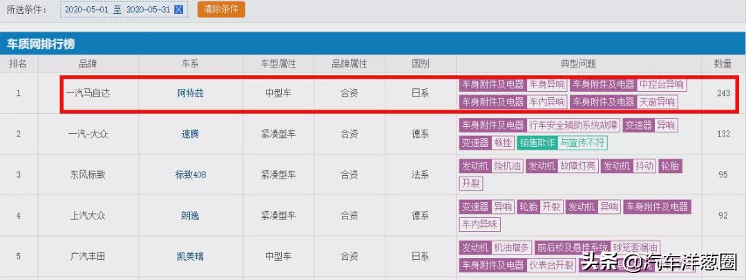 一汽马自达没了！阿特兹还能买到吗？CX-4换标奔腾？