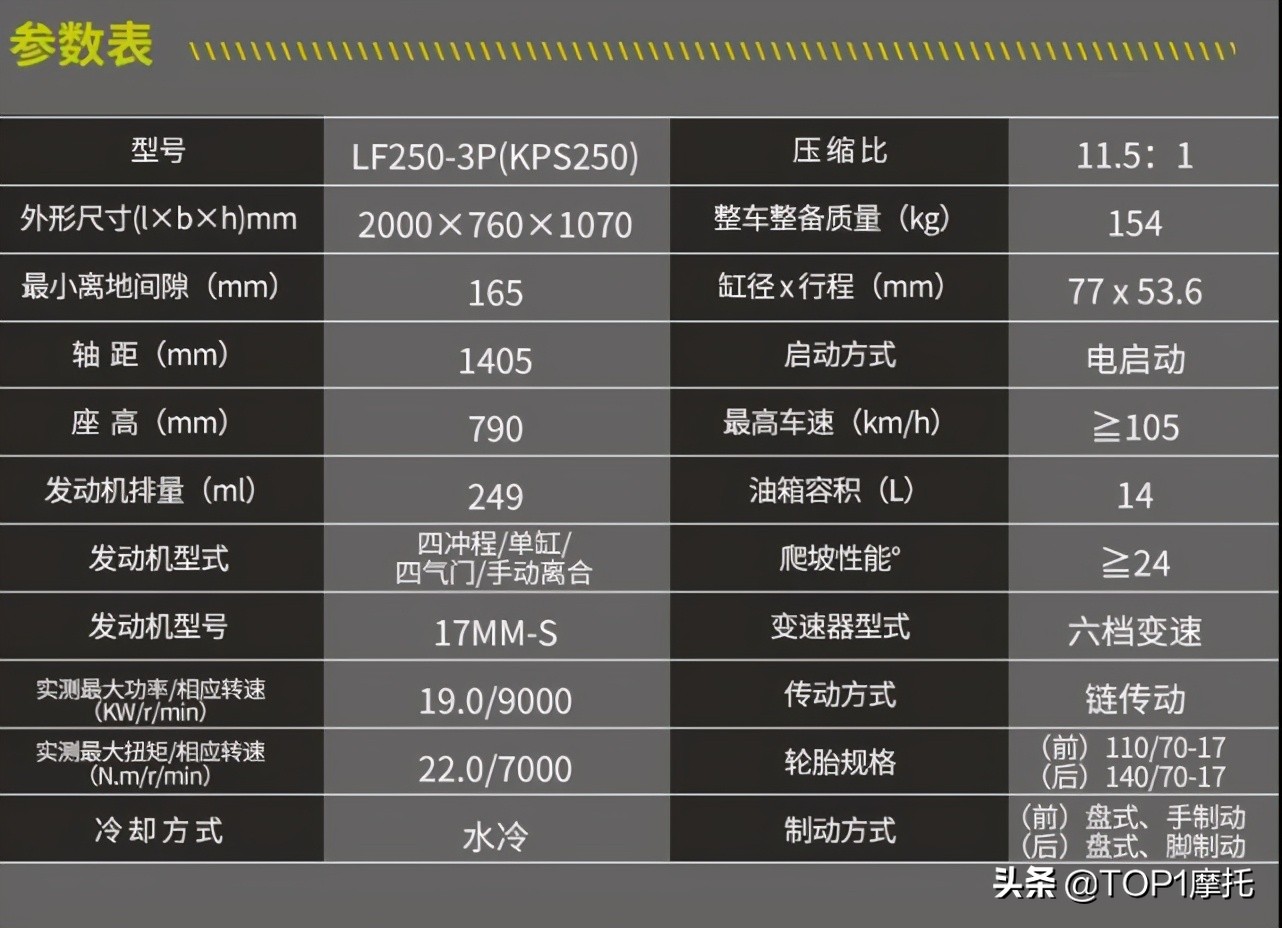 力帆KPS250上市 售价15680元 到手只要13680元 限量35台