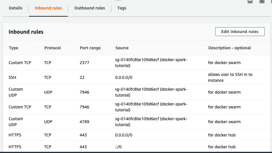 自己动手：Apache Spark和Docker