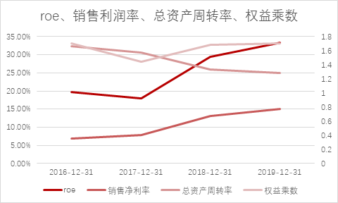 甘源食品：爆款单品“蟹黄味瓜子仁”，如何撑起80倍PE？