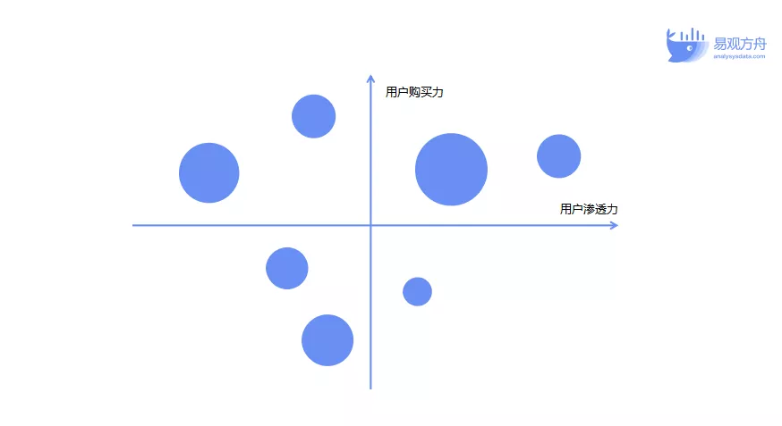 用户运营策略有哪些，做与运营的3种模型+1个思路