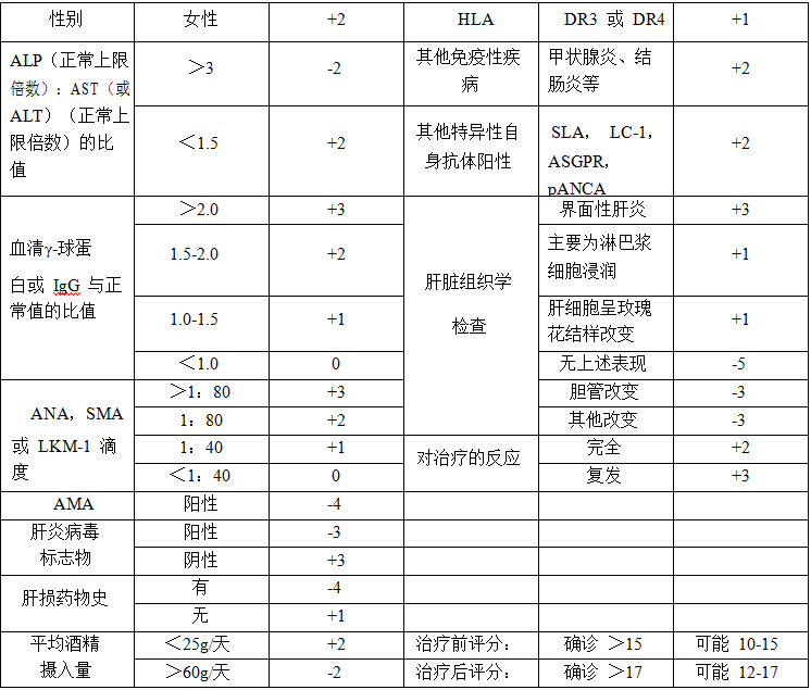 自身免疫性肝炎中医诊疗方案