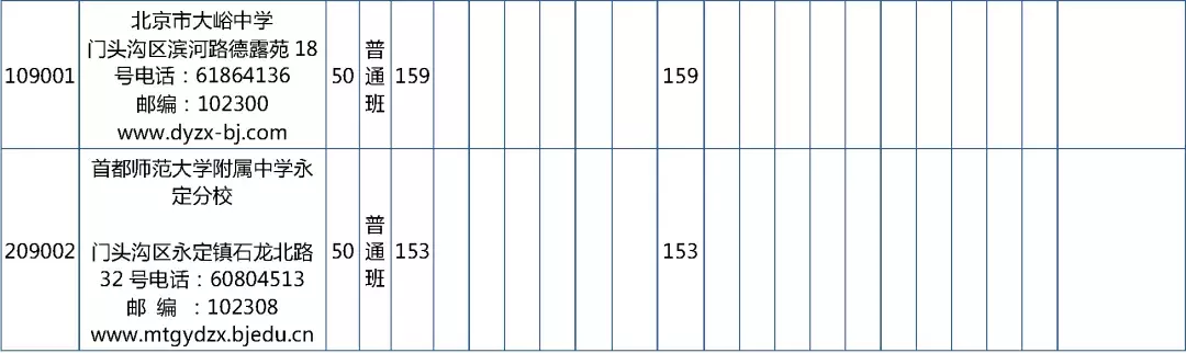 2019年校额到校招生计划和初中校分配名额表发布