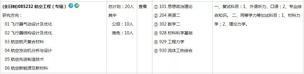 考研院校详解——重庆大学