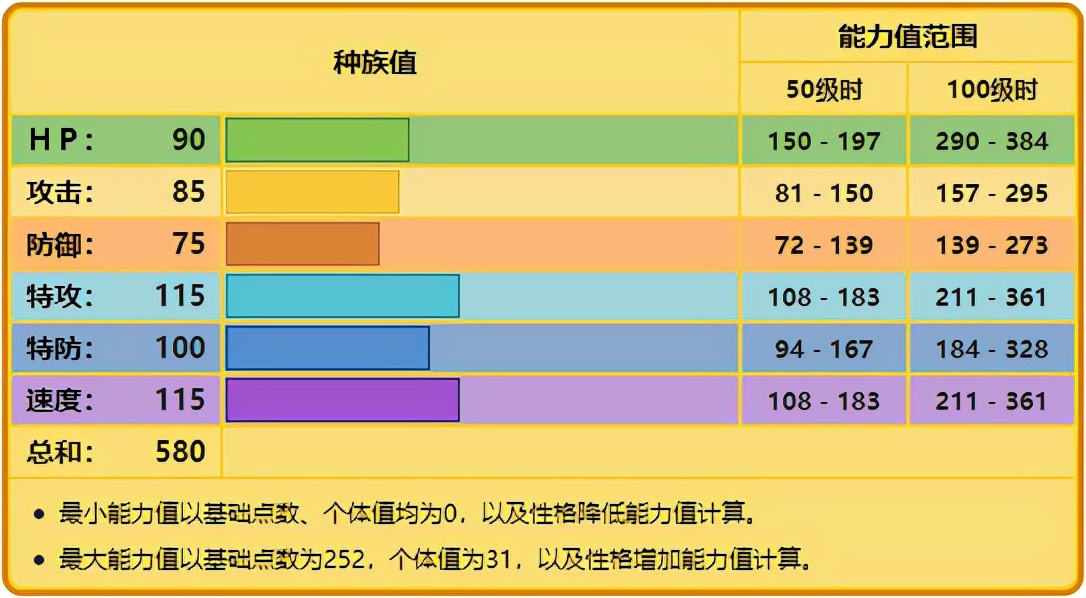 《寶可夢》當三聖獸另外的兩只都風生水起，唯有雷公依然不咋地？