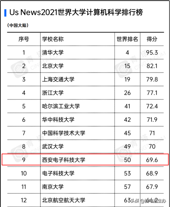 走出24位院士，诞生多个中国第一，西安电子科技大学实力大起底