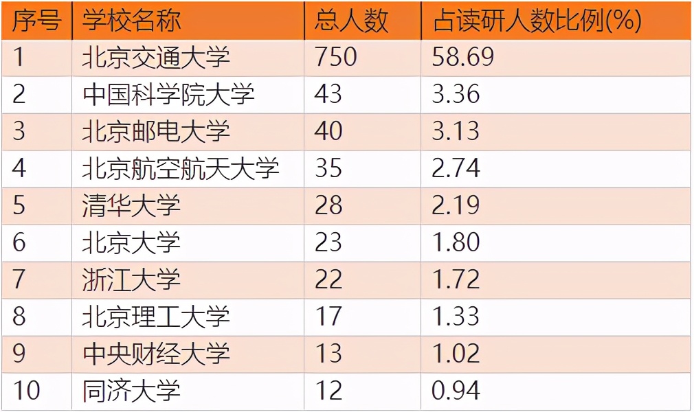揭秘中国顶尖211高校的真实实力！14位院士坐镇，一年“壕撒”上千万！