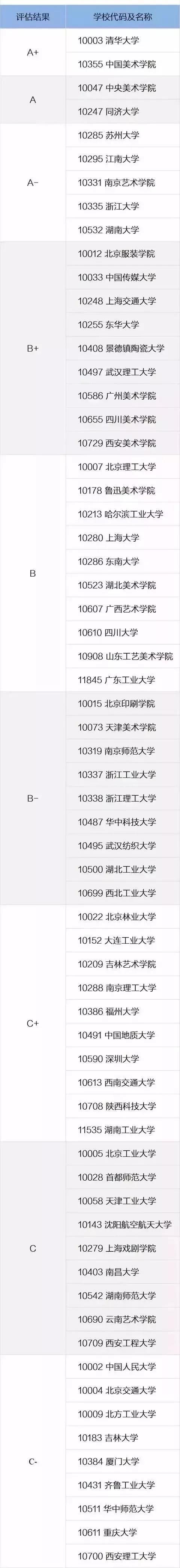 美术艺考生速看！这才是教育部唯一承认的美术类学科院校排行榜！