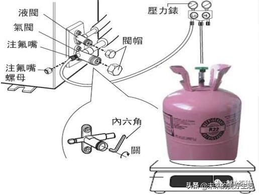 空调是否缺少冷媒的判断方法，空调冷媒的检查