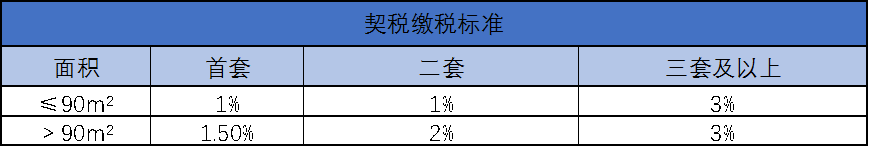 合肥房产交易涉及哪些税费？