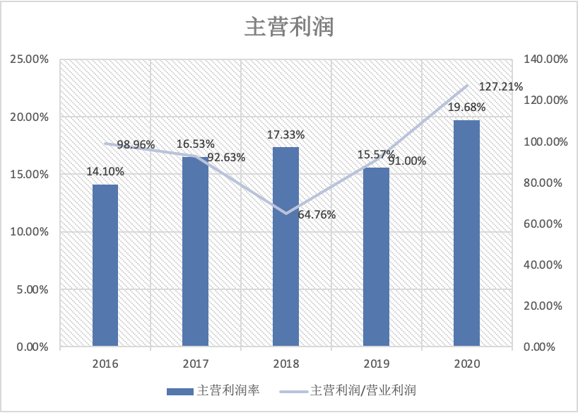 酱油巨头深度分析：海天 VS 千禾 VS 中新