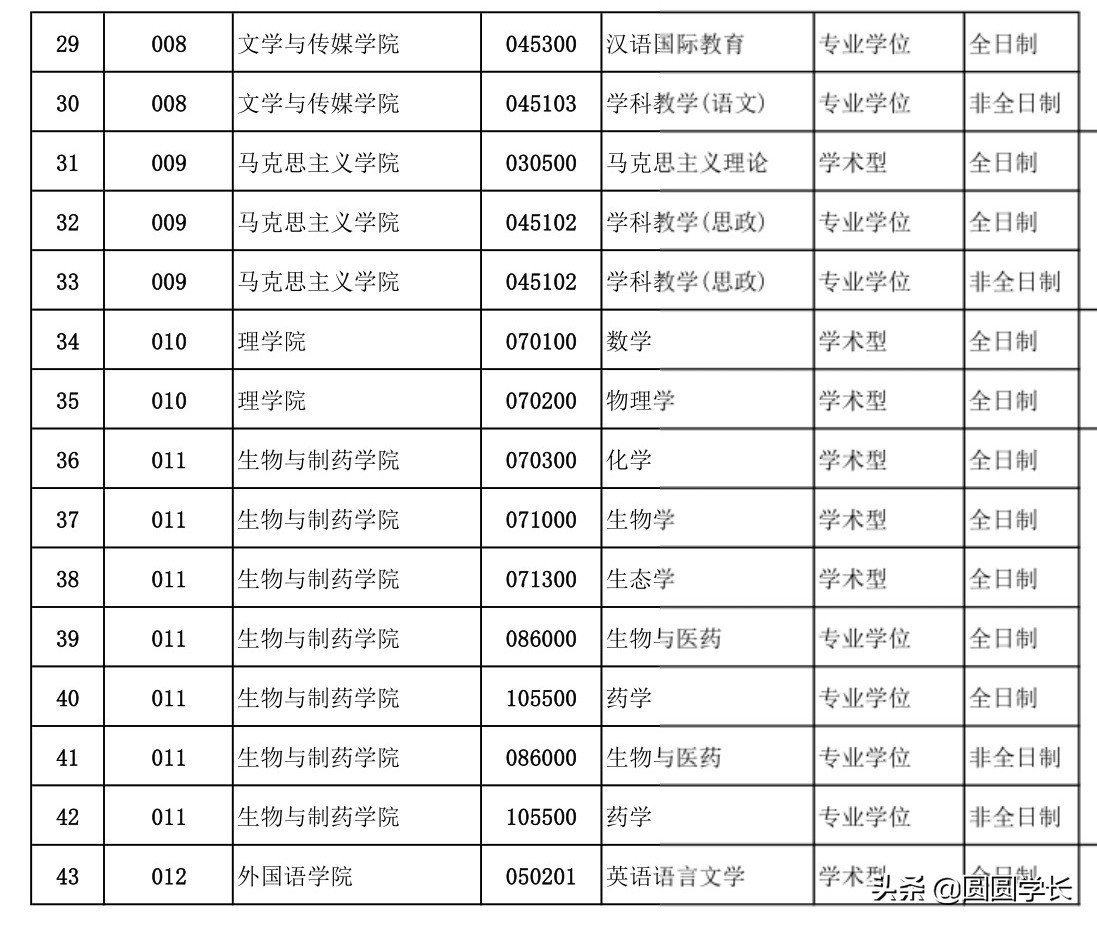 调剂：湖北一本高校，三峡大学