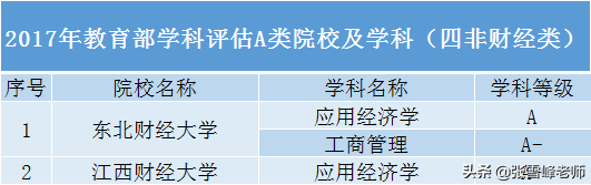 张雪峰:这些大学名气不大,但专业领域很吃香，文/理/艺术生都能选