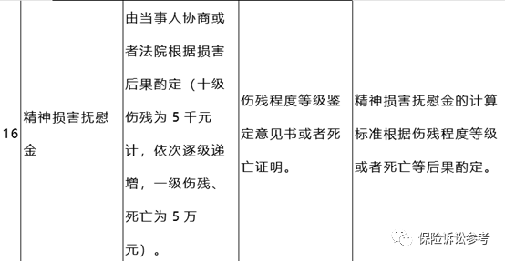 精神损失费赔偿标准,精神损失费赔偿标准2022