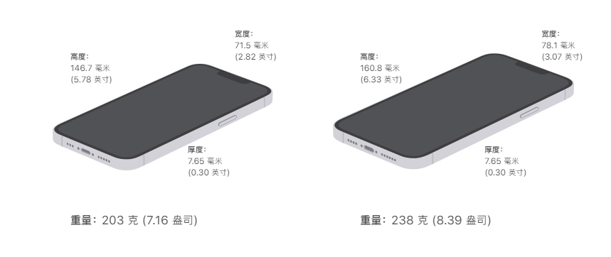 苹果13promax价格（13ProMax降价，最低7349元）-第7张图片