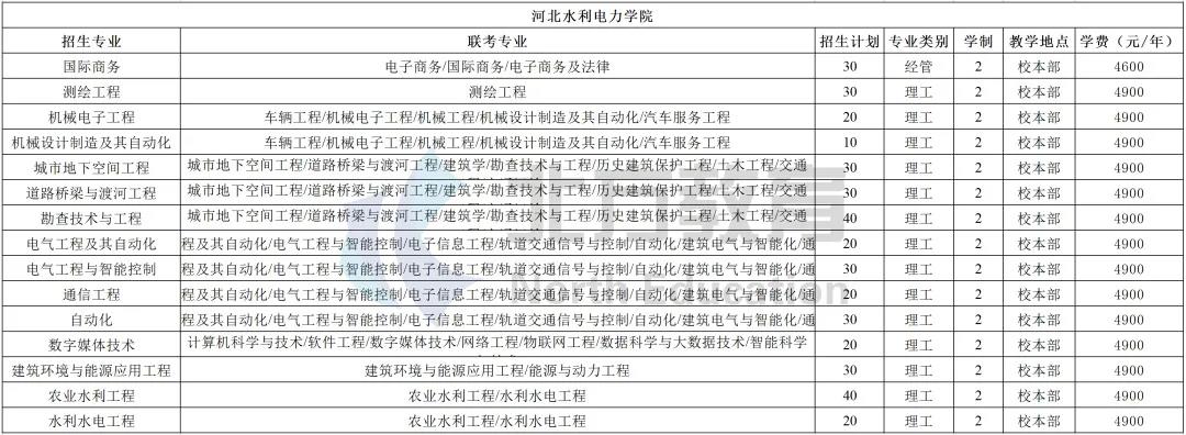 河北专接本各招生院校学费一览表，公办民办差距真的大