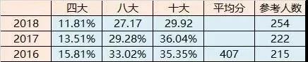 深圳最强民办初中排行榜TOP5