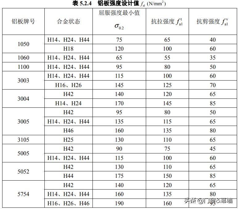 金属与石材幕墙工程技术规范JGJ133-2013技术要求汇总