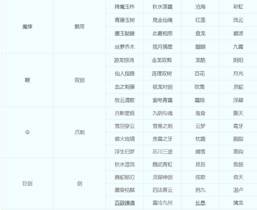 梦幻西游：关于“转门派、转种族、转角色”的几种问题科普