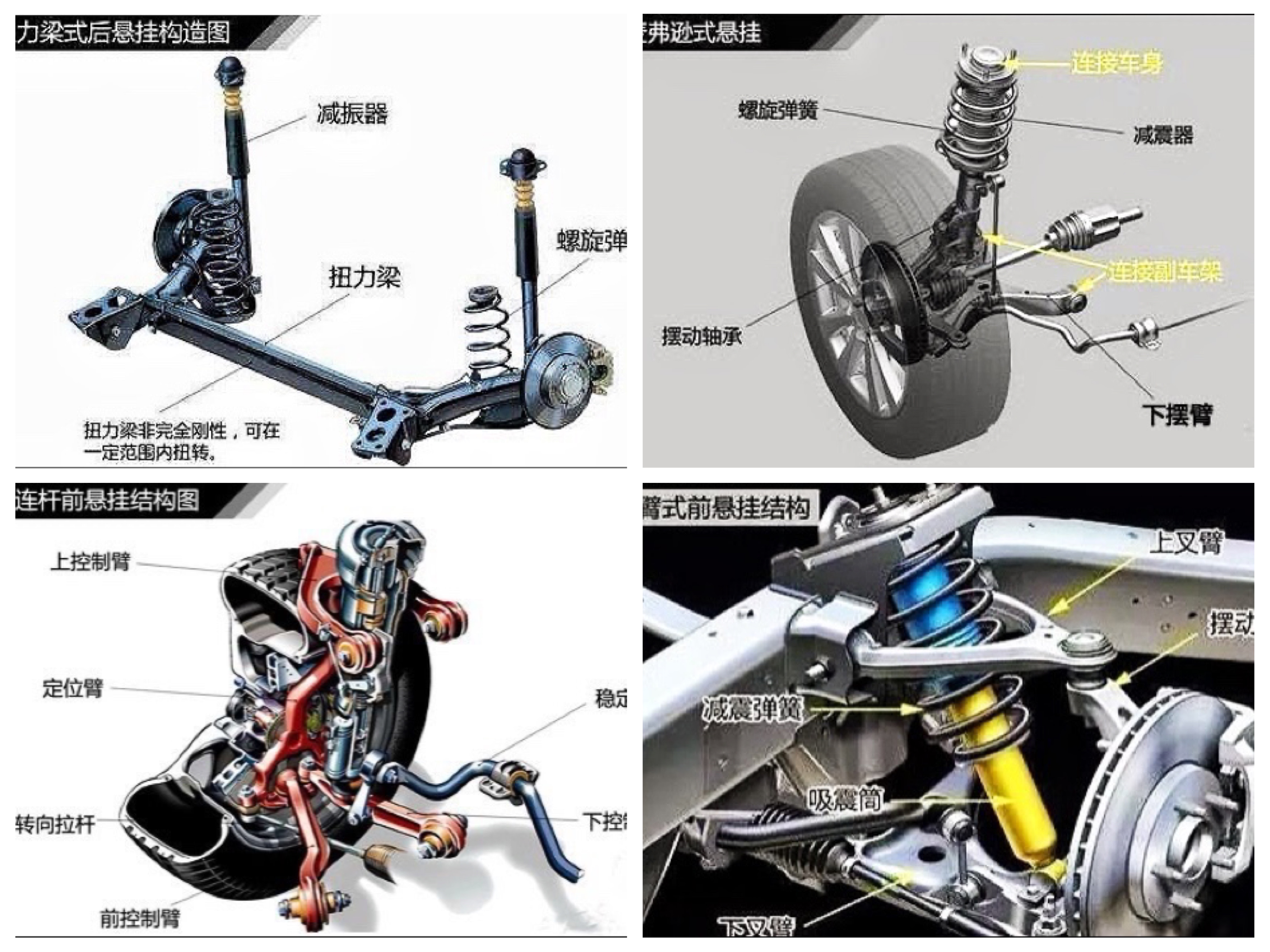 汽车悬挂图解类型图片
