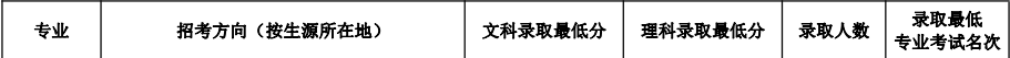 中央音乐学院数据爆冷！十一大音乐学院文化课淘汰率大盘点（上）