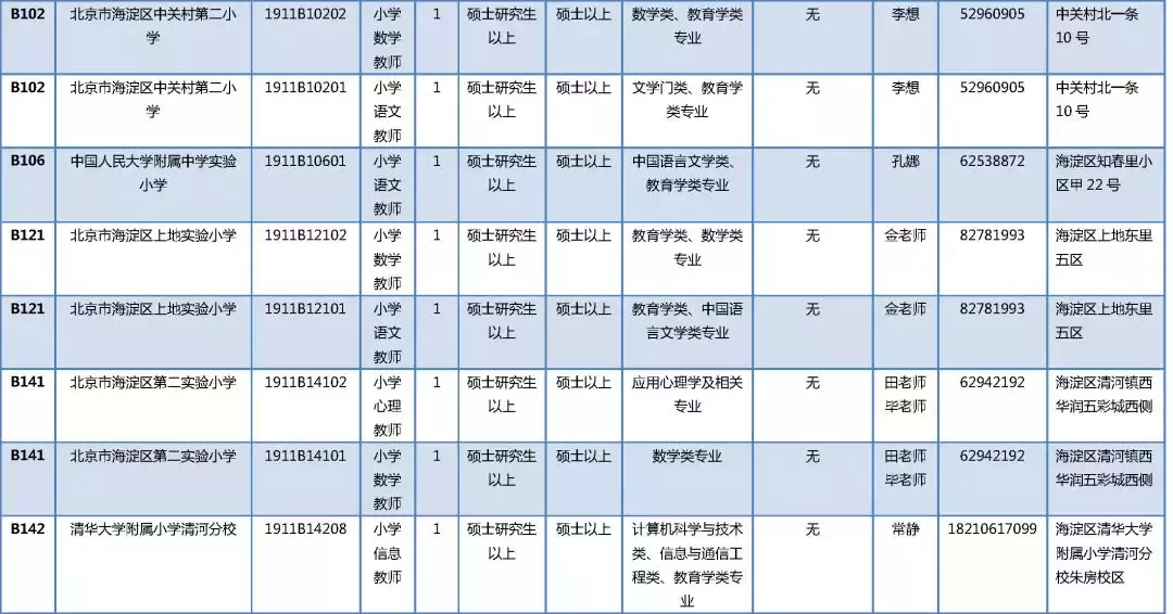 北京海淀区教师招聘（海淀大规模招人啦）