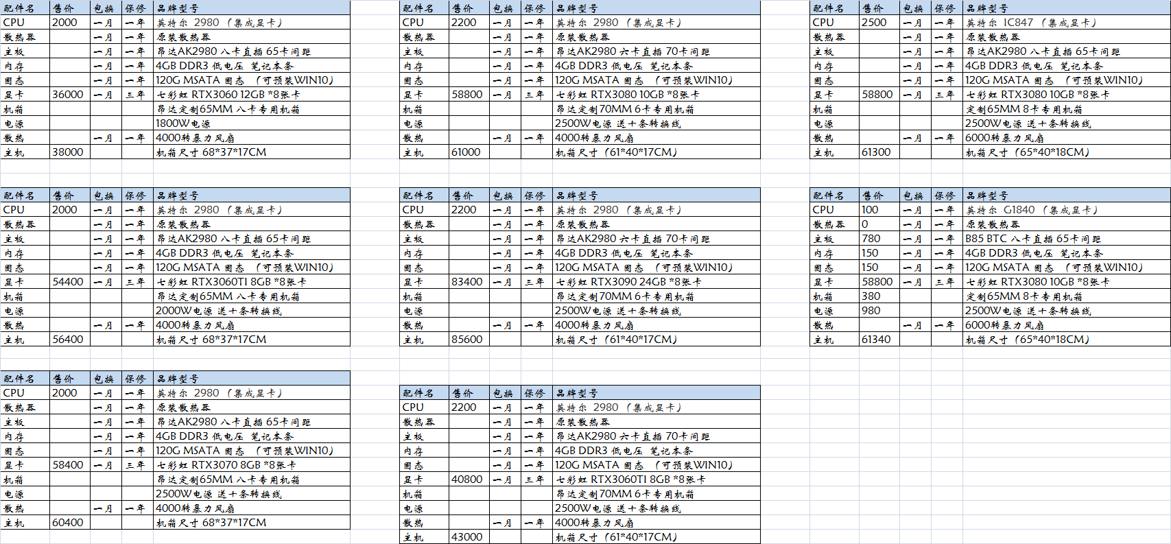 挖矿（ETH）配置揭秘