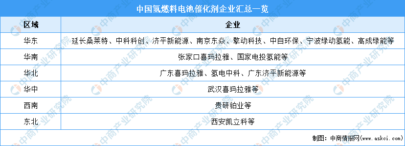 2021年中国氢燃料电池行业产业链全景图上中下游市场及企业剖析