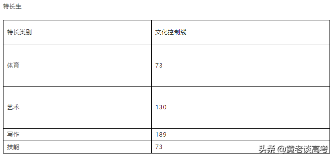 2021年四川省高职单招院校录取分数线大全(四)