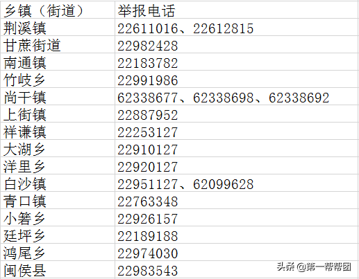群租房被断水还敢私接？楼下居民忍无可忍！