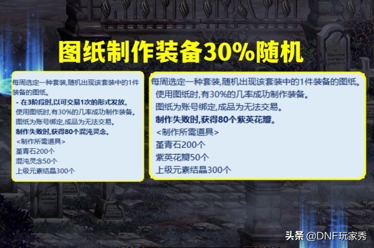 DNF：尹策划也玩随机，而且更夸张，随机1-10000个材料