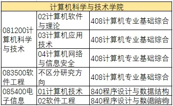贵州大学2020年招生信息，二区211，学硕408专硕自命题