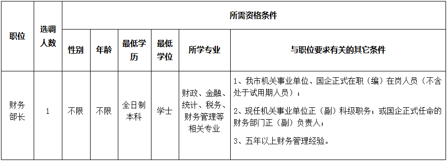 深圳这些事业单位招人啦！大专可报！快来看有你心仪的岗位吗？