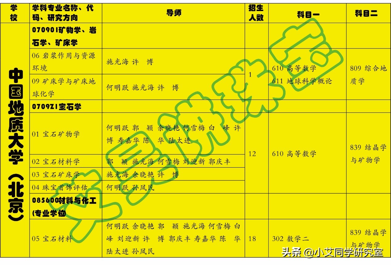 珠寶專業考研,想好學校了嗎?選好導師了嗎?這篇文章也許會幫到你