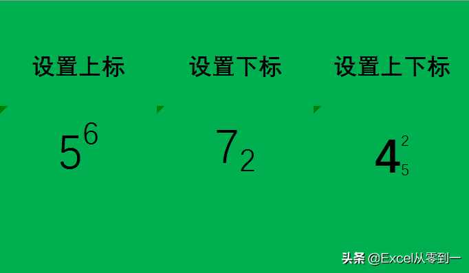 如何为数据添加上下标格式