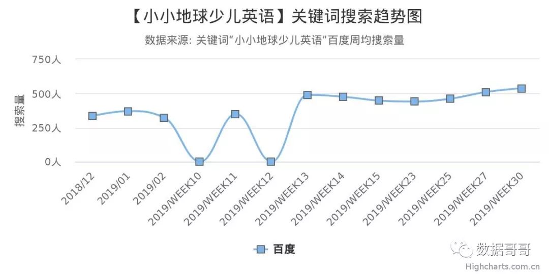 100个教育加盟品牌近期网民搜索趋势「第四集」