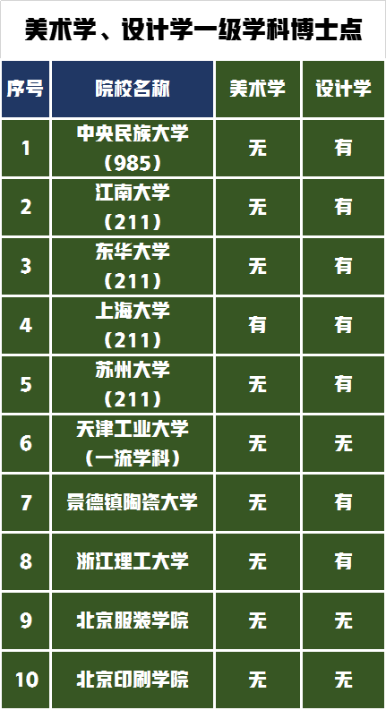 这10所高校为何是美术艺考生争相报考的大学，你会选择哪一所？